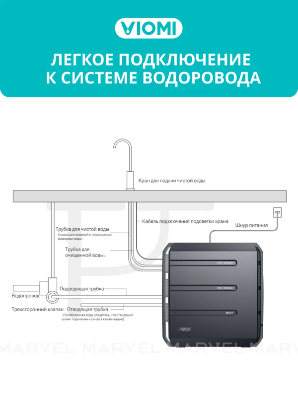Купить Фильтр Viomi Очиститель для воды Viomi MR1223-B-8.png